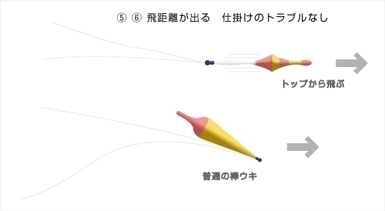 竹下ウキの特徴をもっと詳しく知りたい方へ