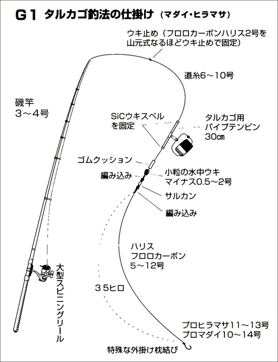 G1 タルカゴ