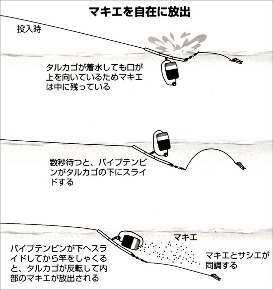G1 タルカゴ