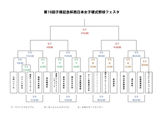 対戦表